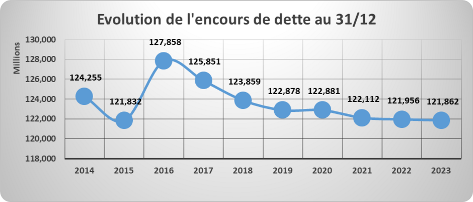 Agrandir l'image (fenêtre modale)
